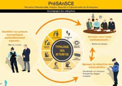 Protéger les entreprises